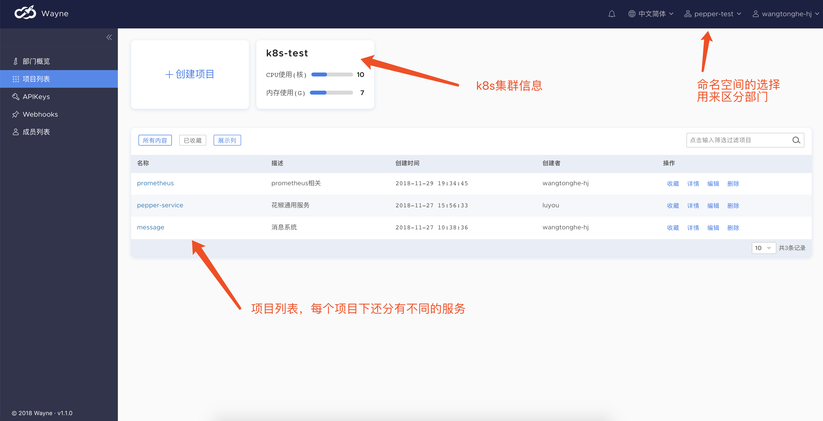 Kubernetes 架构图 1